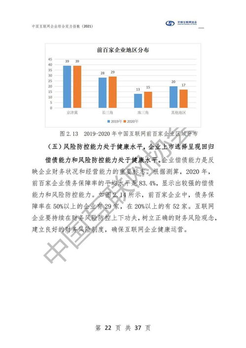 中国互联网企业综合实力指数 2021